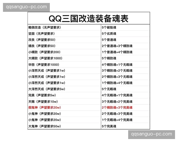 QQ三国装备品质全解析白绿蓝紫的进化之路